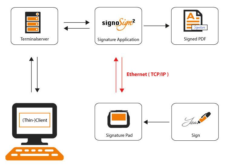 citrix_virtual_chanel_workflow