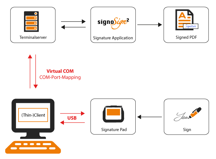 citrix_virtual_chanel_workflow