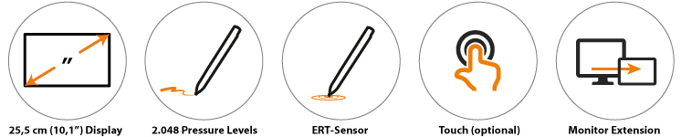 Delta Pen-Display highlights