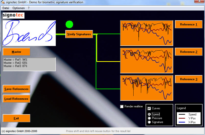 biometric signature verification curves